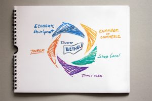 Discover-Bethel-Website-Challenge